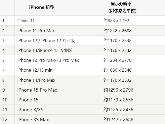 苹顺庆果维修分享iPhone主屏幕壁纸显得模糊怎么办