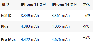 顺庆苹果16维修分享iPhone16/Pro系列机模再曝光