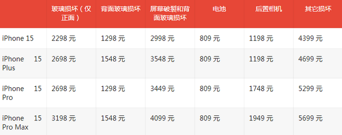 顺庆苹果15维修站中心分享修iPhone15划算吗