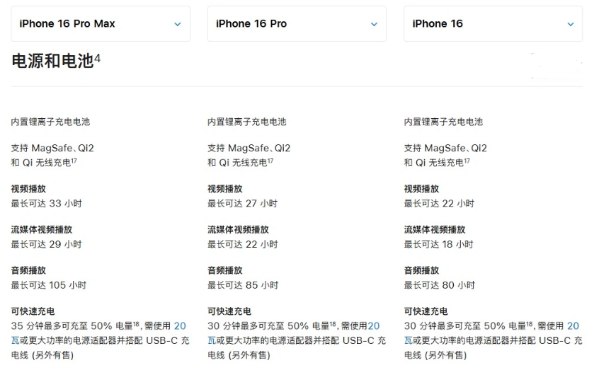 顺庆苹果手机维修分享 iPhone 16 目前实测充电峰值功率不超过 39W 